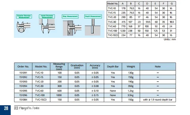 Vernier Calipers Mono Block TVC Series NIIGATA SK Nasional