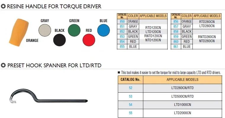 Special Tools for Torque Driver