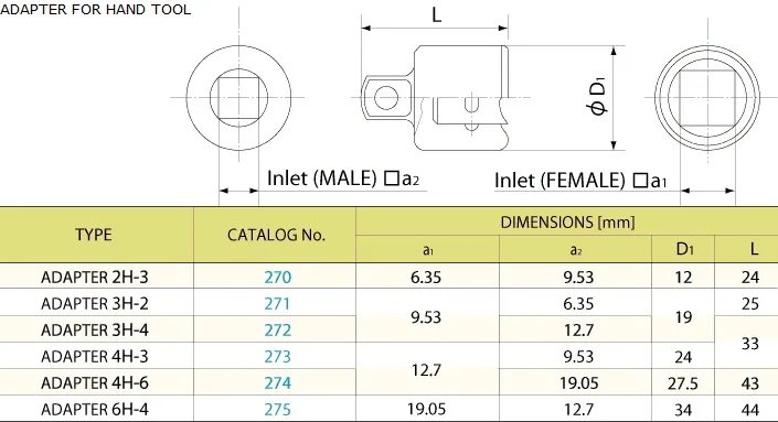 Interchangeable Socket 2